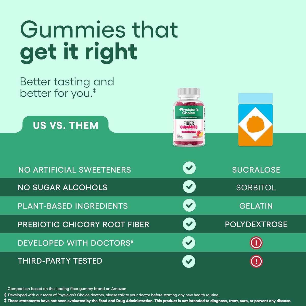 Fiber Gummies